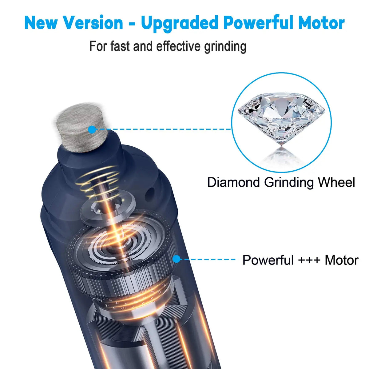 PAWSUNDAY Dog Nail Grinder with 2 LED Light 8000-10000 RPM Powerful Electric Pet Nail Trimmer for dog Cat and small animal